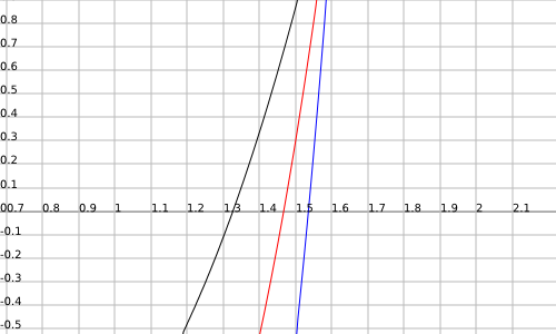folly::fbvector — улучшенный std::vector от Facebook image
