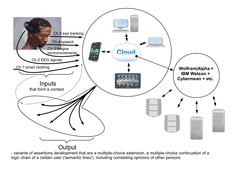 Cybercortex. Система расширенного восприятия и мышления image