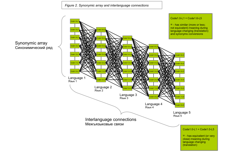Cybercortex. Система расширенного восприятия и мышления image