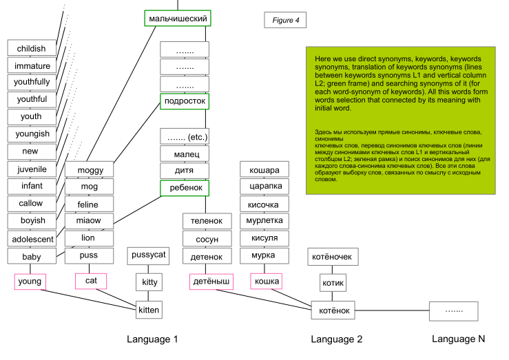 Cybercortex. Система расширенного восприятия и мышления image