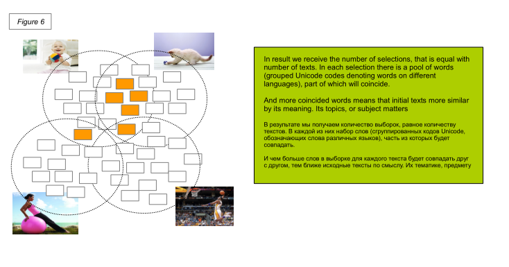 Cybercortex. Система расширенного восприятия и мышления image