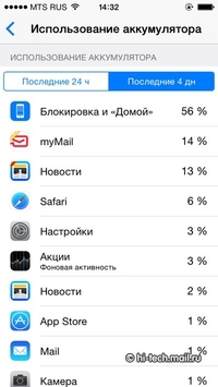 Детальный обзор Apple iOS 8