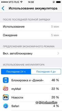 Детальный обзор Apple iOS 8