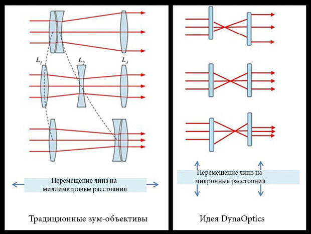 Камера смартфона и трудности компоновки Камера смартфона и трудности компоновки