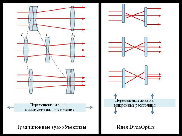 Камера смартфона и трудности компоновки