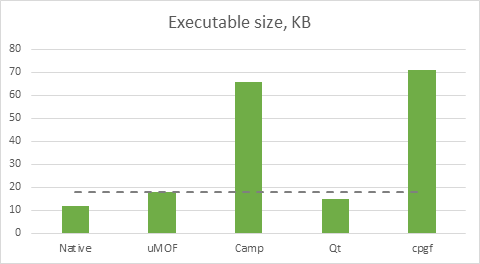 Универсальная метасистема на C++ image