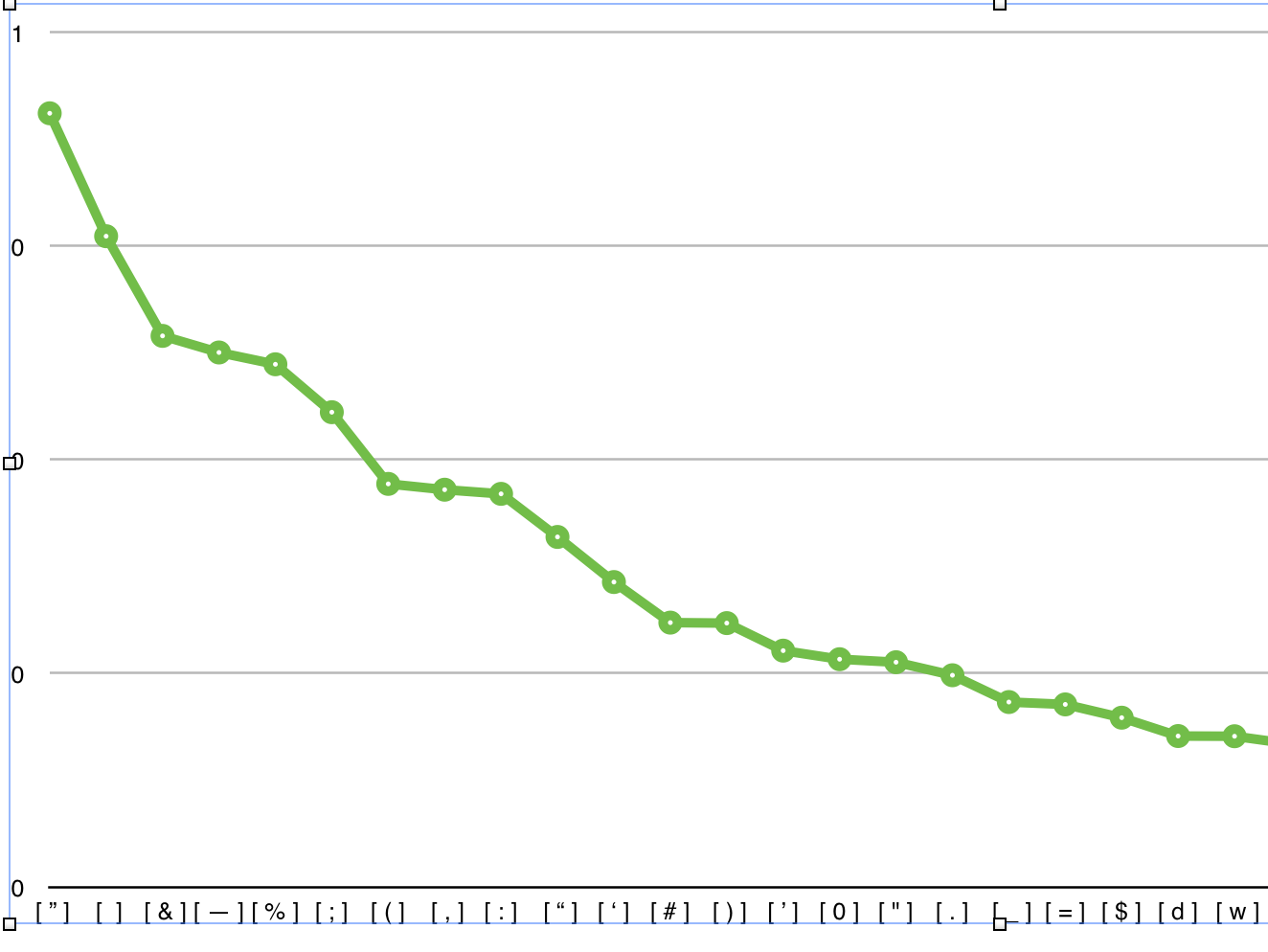 Новая языково независимая NLP библиотека Новая языково независимая NLP библиотека