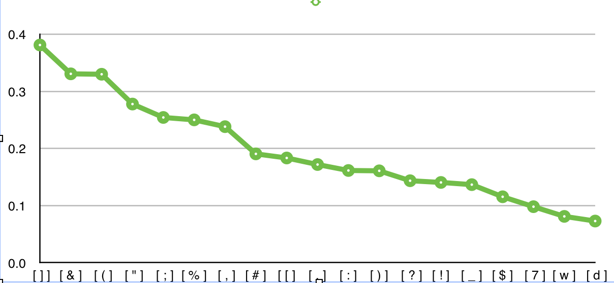 Новая языково независимая NLP библиотека Новая языково независимая NLP библиотека