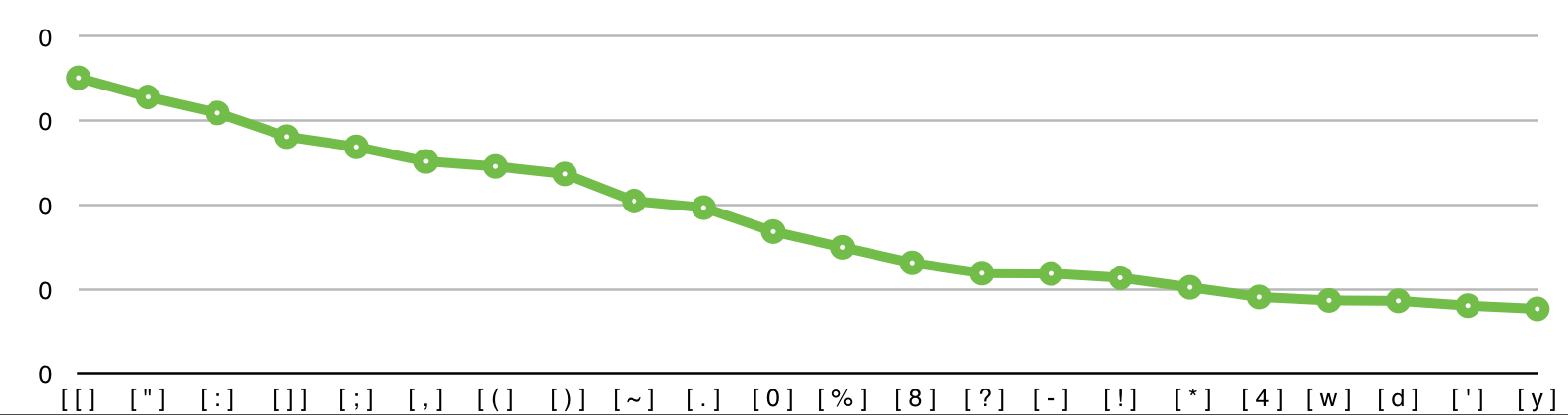 Новая языково независимая NLP библиотека Новая языково независимая NLP библиотека