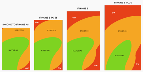Дайджест интересных материалов из мира веб разработки и IT за последнюю неделю №127 (22 — 28 сентября 2014)
