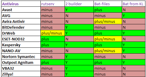Разрешите вас отадминить? Разрешите вас отадминить?