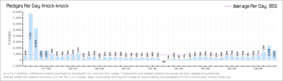 Свой проект на Кикстартере: практическое руководство Свой проект на Кикстартере: практическое руководство