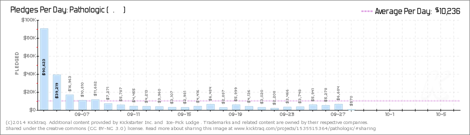 Свой проект на Кикстартере: практическое руководство Свой проект на Кикстартере: практическое руководство