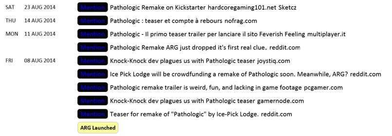 Свой проект на Кикстартере: практическое руководство Свой проект на Кикстартере: практическое руководство