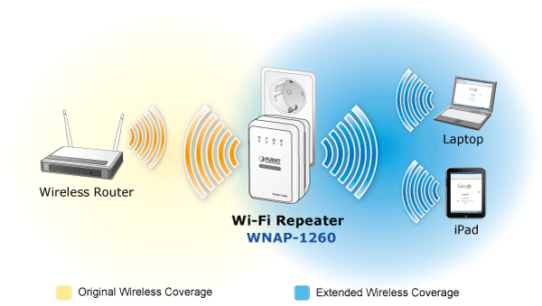 Усиление сигнала Wi Fi антенны