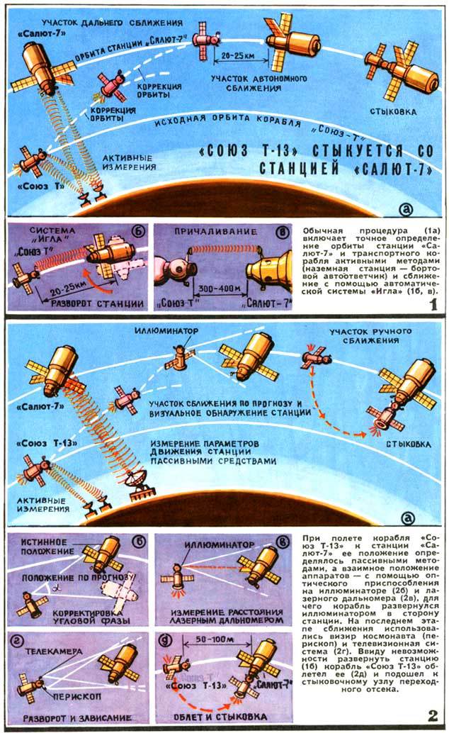 Советская операция по спасению мертвой космической станции