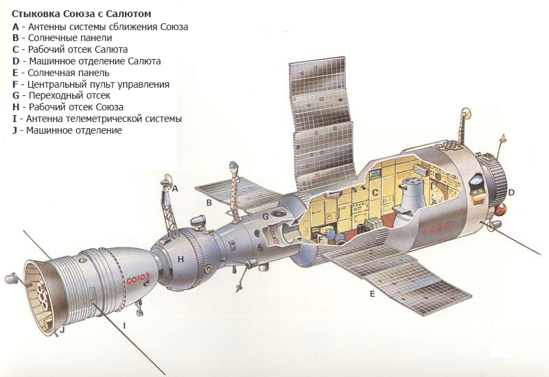 Советская операция по спасению мертвой космической станции