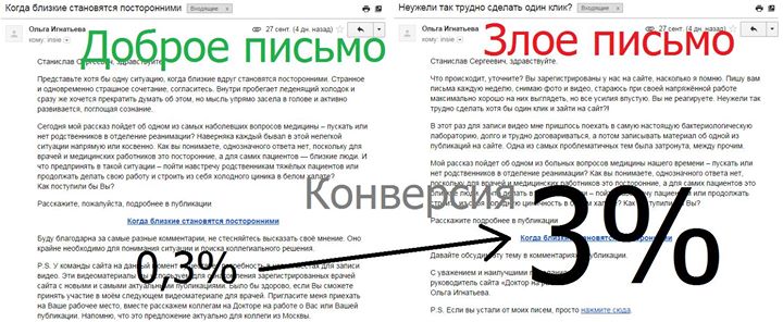 "Доктор на работе": Конверсия злой рассылки в 10 раз лучше доброй