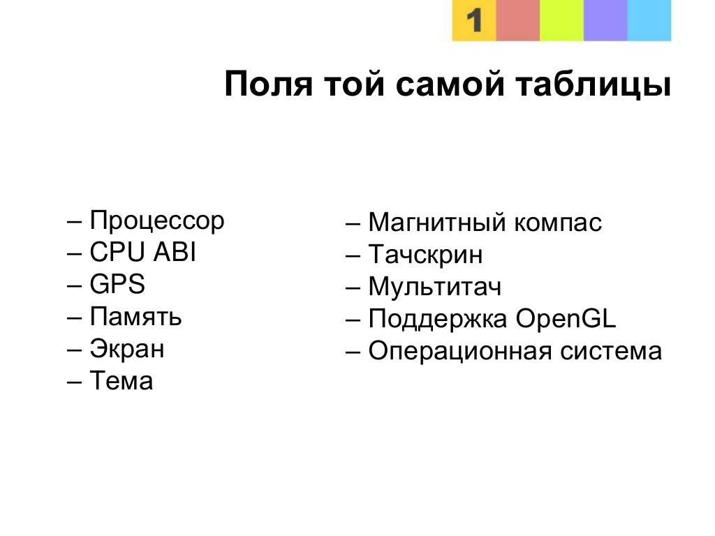 Лайфхаки ручного тестирования на мобилках от 2ГИС — Доклад с конференции SQA Days 15