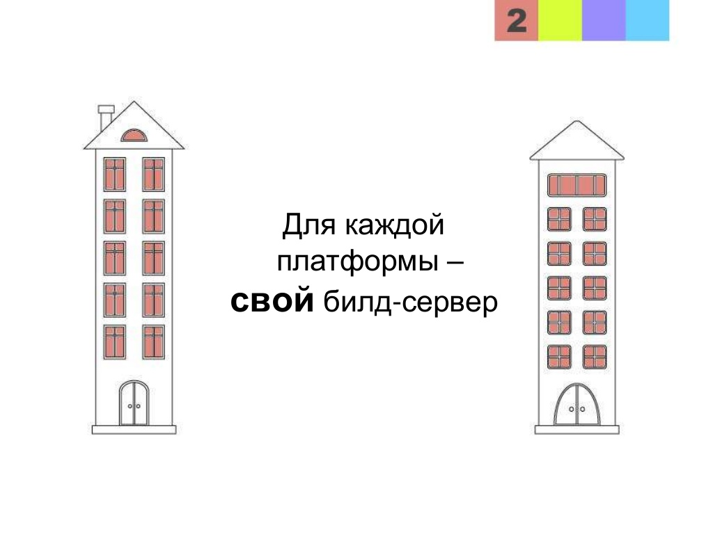 Лайфхаки ручного тестирования на мобилках от 2ГИС — Доклад с конференции SQA Days 15