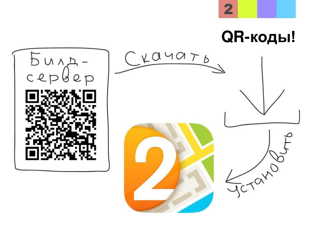 Лайфхаки ручного тестирования на мобилках от 2ГИС — Доклад с конференции SQA Days 15