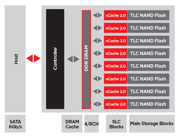 SanDisk X300, схема