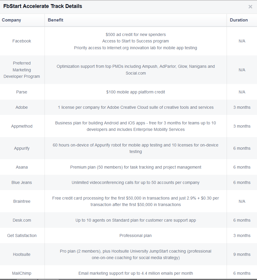 Как мы прошли в FbStart от Facebook, и с чем его едят Как мы прошли в FbStart от Facebook, и с чем его едят