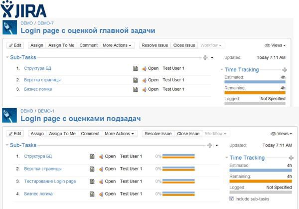 Планирование трудозатрат на тестирование — доклад с SQA Days 15