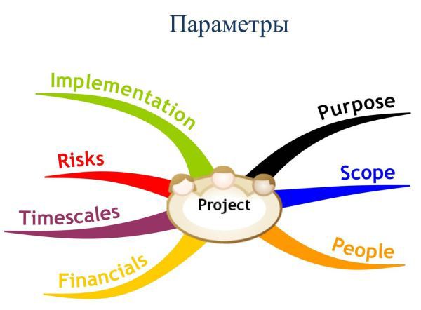 Планирование трудозатрат на тестирование — доклад с SQA Days 15