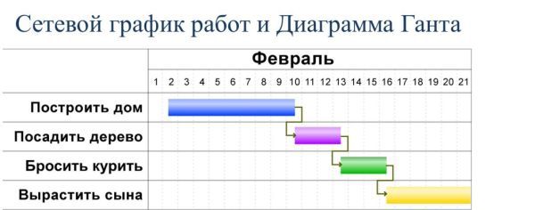 Планирование трудозатрат на тестирование — доклад с SQA Days 15