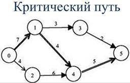 Планирование трудозатрат на тестирование — доклад с SQA Days 15