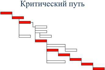 Планирование трудозатрат на тестирование — доклад с SQA Days 15