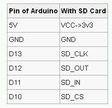 Как я логгер собирал на SD card Shield V2.0