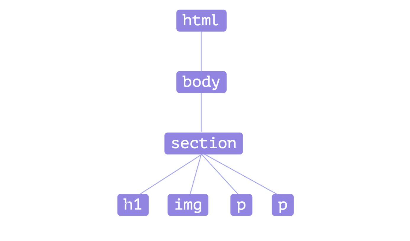 Аппаратное ускорение в жизни верстальщика. Семинар в Яндексе Аппаратное ускорение в жизни верстальщика. Семинар в Яндексе