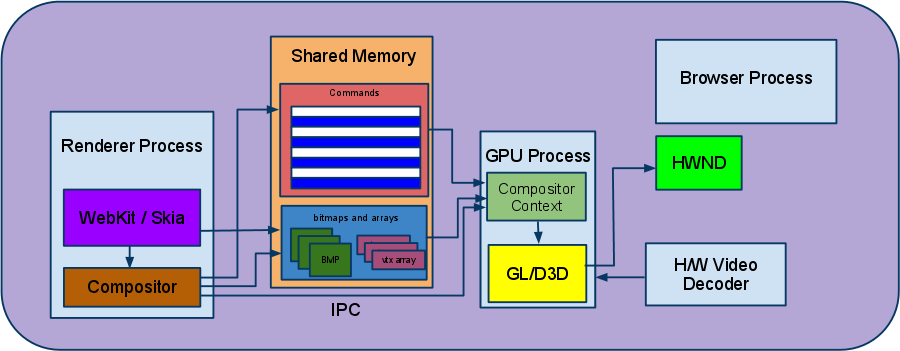 Аппаратное ускорение в жизни верстальщика. Семинар в Яндексе Аппаратное ускорение в жизни верстальщика. Семинар в Яндексе