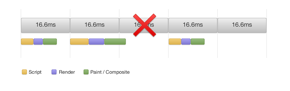 Аппаратное ускорение в жизни верстальщика. Семинар в Яндексе Аппаратное ускорение в жизни верстальщика. Семинар в Яндексе