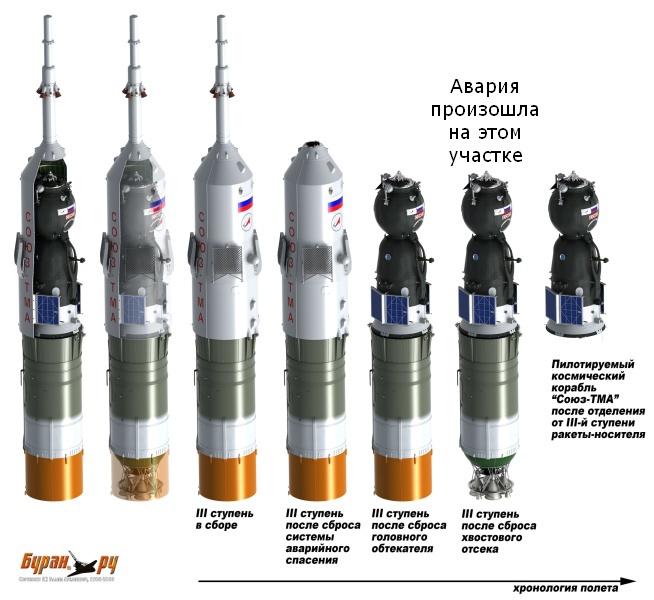 Почти случившиеся космические катастрофы, часть 2