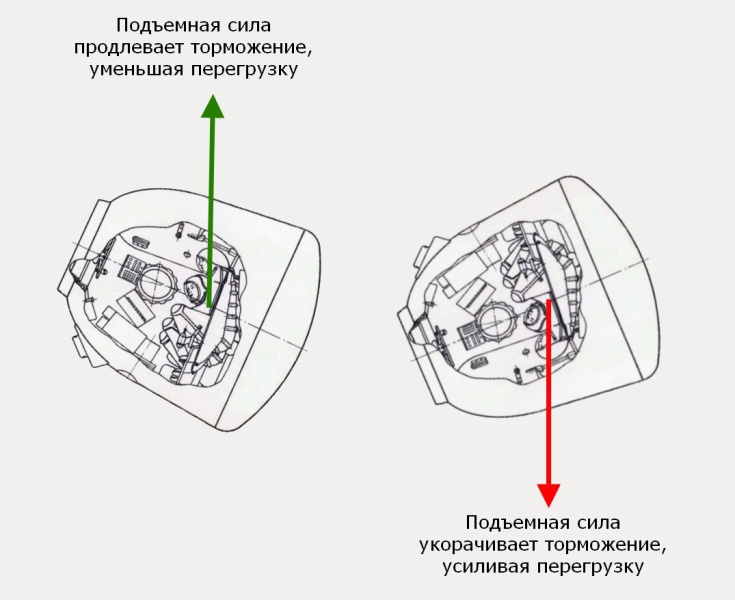 Почти случившиеся космические катастрофы, часть 2