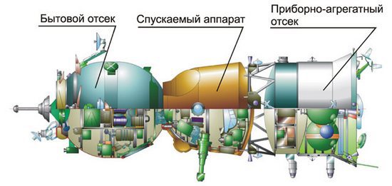 Почти случившиеся космические катастрофы, часть 2