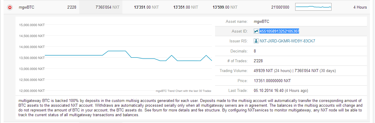 Децентрализованная биржа — уже полгода в строю Децентрализованная биржа — уже полгода в строю
