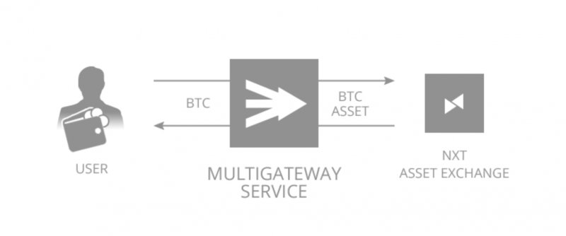 Децентрализованная биржа — уже полгода в строю Децентрализованная биржа — уже полгода в строю