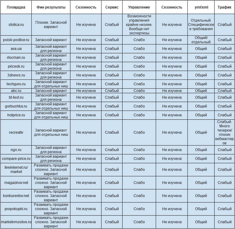 Сотворение товарного маркетинга Сотворение товарного маркетинга