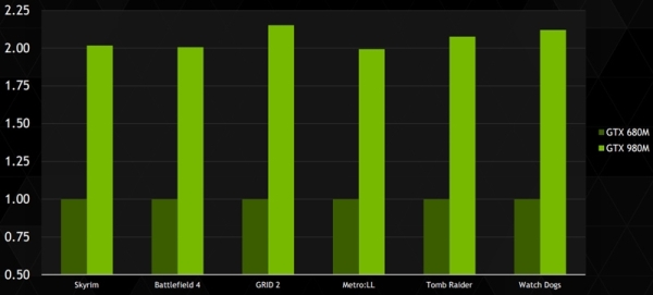 GeForce GTX 980M GTX 970M