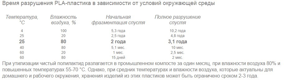 Как производят PLA для 3d принтеров. Репортаж из цеха