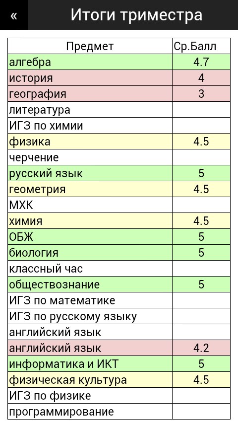 Как я создавал приложение, но был вынужден закрыть из за действия закона