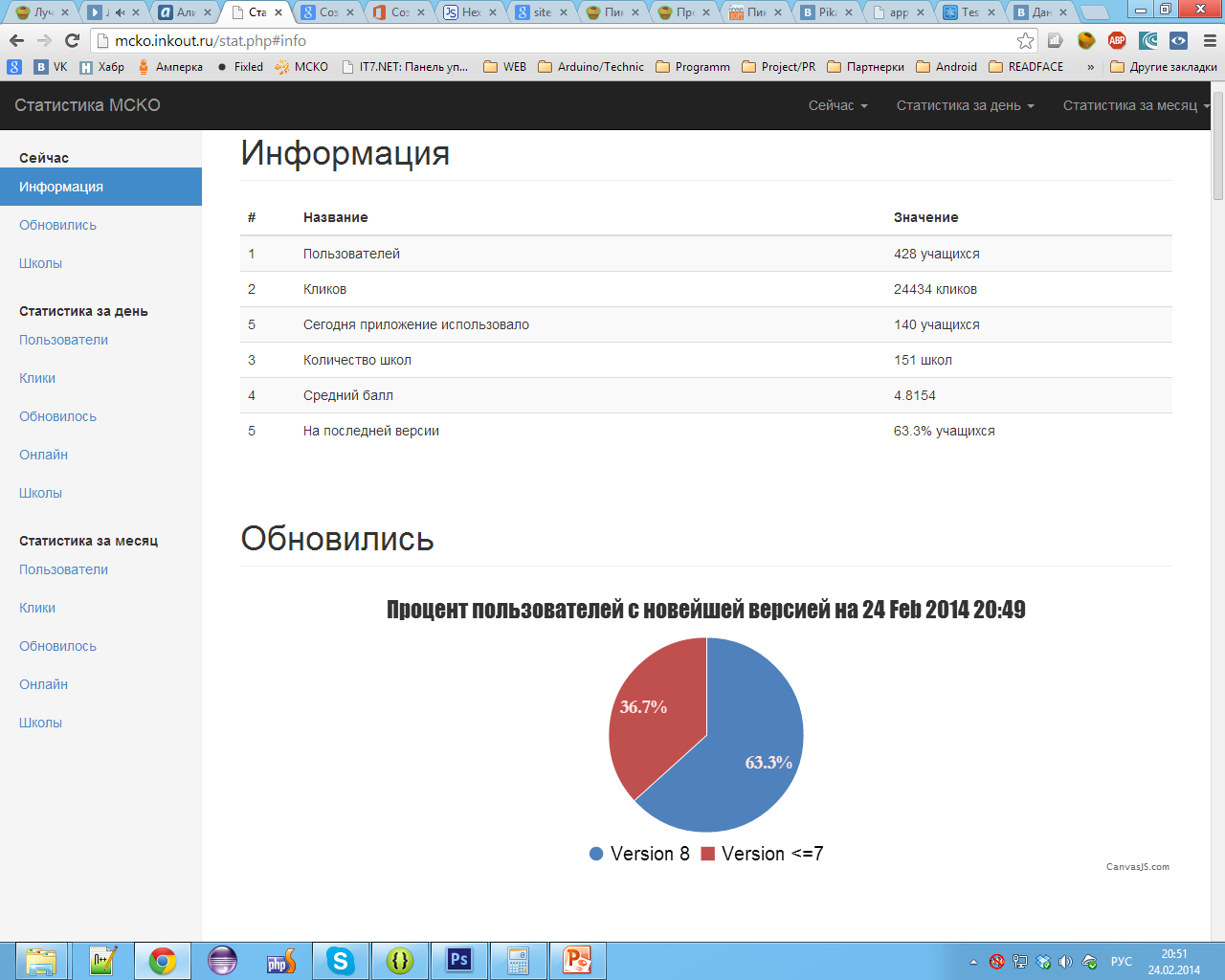 Demo mcko ответы. Статистика школы. Дизайн статистики школьной статистики.