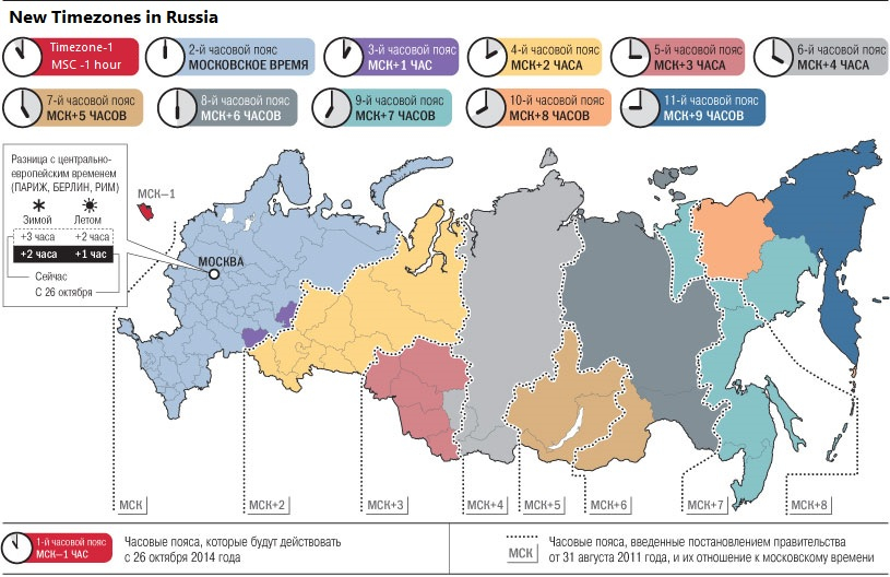 Сколько время час в архангельске. Карта часовых зон России. Карта временного пояса России. Часовые пояса России на карте. Разница по часовым поясам в России.