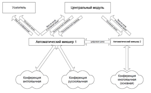 Это страшное слово – ВКС