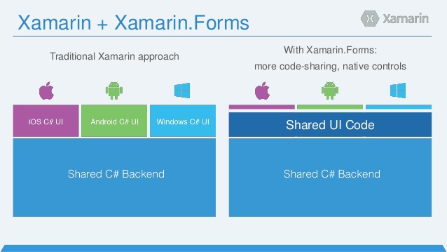 Xamarin.Forms