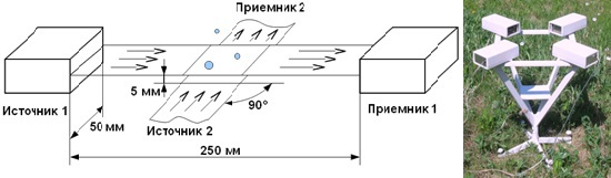 Оптические приборы вытесняют ведро Третьякова